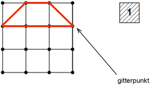 gitterpunkt