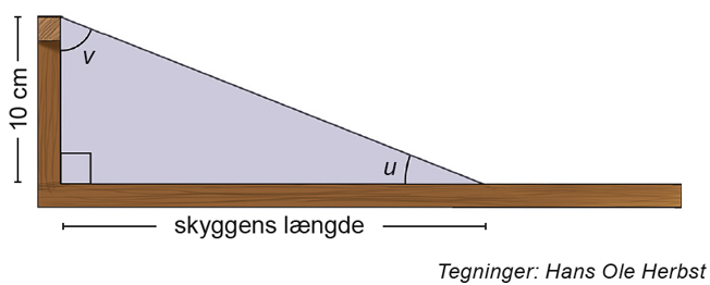 v, u, 10 cm, skyggens længde, Tegninger: Hans Ole Herbst